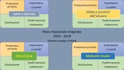 Molluschi bivalvi Attività del controllo ufficiale 2017