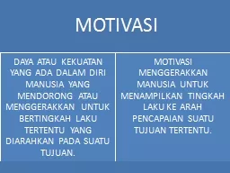 .   PROSES MOTIVASI Ada