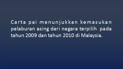 Carta pai menunjukkan kemasukan pelaburan asing dari negara terpilih  pada tahun 2009 dan tahun 201