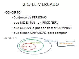 2.1.-EL MERCADO CONCEPTO: