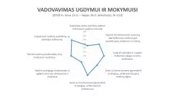 Vadovavimas ugdymui ir mokymuisi