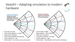 GeantV  – Adapting simulation to modern hardware