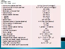 PPT-- Konsumsi pakan per