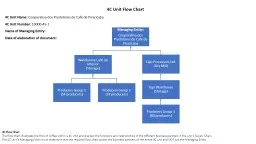 PPT-4C Unit Name : Cooperativa dos Produtores de Café de Piracicaba