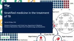 Stratified medicine in the treatment of TB