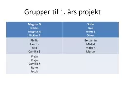 Hotellet & HG15 Grundforløbsprojekt 2015