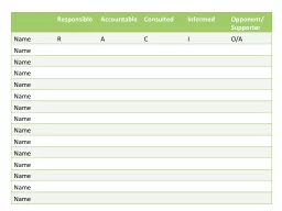 Responsible Accountable Consulted