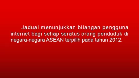 PPT-Jadual menunjukkan bilangan pengguna internet bagi setiap seratus orang penduduk di negara-negara