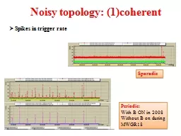 Noisy topology:  (1) coherent