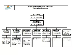 DÜZCE ÇEVRE VE ŞEHİRCİLİK İL MÜDÜRLÜĞÜ