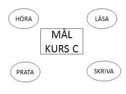 PPT-MÅL KURS C HÖRA LÄSA PRATA