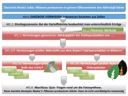 Übersicht Modul 1a&b: