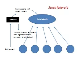 Stati sovrani Stato federale