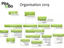 PPT-Kommunikation 0,5 tjänst