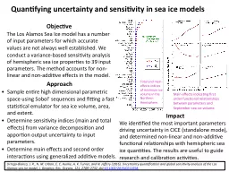 Quantifying uncertainty and sensitivity in sea ice models