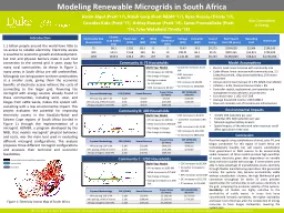 Modeling  Renewable  Microgrids