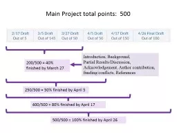 PPT-Main Project total points: 500