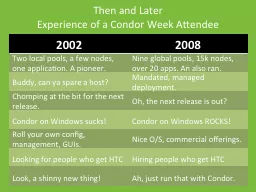 Then and Later Experience of a Condor Week Attendee