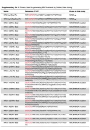 PPT-Supplementary file 1. Primers Used for generating NRC4 variants by Golden Gate cloning.