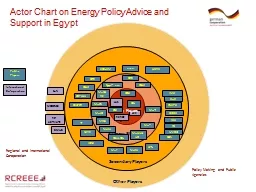 15/10/2017 Actor Chart on Energy Policy Advice and Support in Egypt
