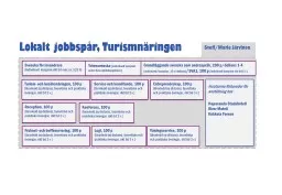 Lokalt jobbspår, Turismnäringen