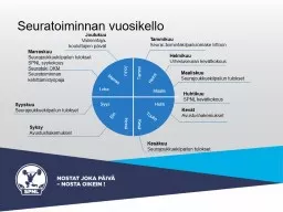 Seuratoiminnan vuosikello