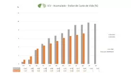 Elaboração:  Assessoria Econômica - SINPROQUIM