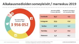 marraskuu 2019, %-osuus  yleisöstä