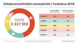 PPT-toukokuu 2018, %-osuus yleisöstä