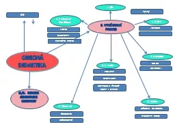 OBECNÁ DIDAKTIKA II. VYUČOVACÍ PROCES