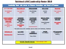 Reinbeck UMC Leadership Roster 2018