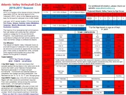 Atlantic Valley Volleyball Club