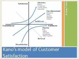 Kano’s model of Customer Satisfaction