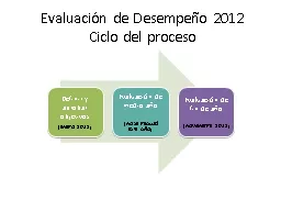 Evaluación de Desempeño 2012