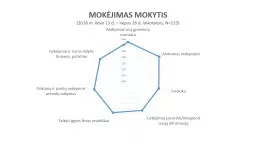 Mokėjimas mokytis mokymosi visą gyvenimą