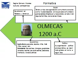 Regina Cámara Morales Culturas prehispánicas