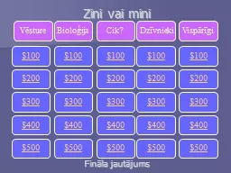 PPT-Zini vai mini $100 Vēsture