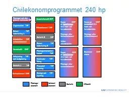 1 Civilekonomprogrammet 240