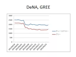 DeNA ,  GREE 東京 電力