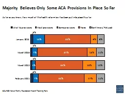 PPT-SOURCE : Kaiser Family Foundation Health Tracking Polls