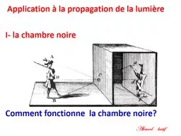 PPT-Application à la propagation de la lumière