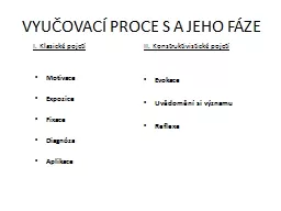 VYUČOVACÍ PROCE S A JEHO FÁZE