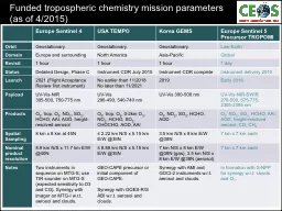 Funded tropospheric chemistry mission parameters