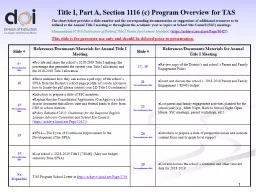 1 Title I, Part A, Section 1116 (c) Program Overview for TAS