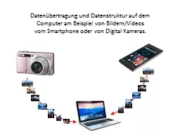 Datenübertragung und Datenstruktur auf dem Computer am Beispiel von Bildern/Videos