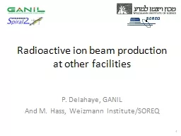 Radioactive ion beam production at other facilities