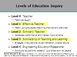 Levels  of  Education Inquiry