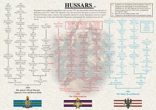 HUSSARS  Regiments were ranked by precedence until aro