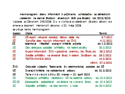 Harmonogram zberu informácií k prijímaniu uchádzačov so základným vzdelaním na denné št