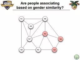 Are people associating  based on gender similarity?